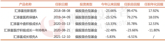 数据来源：Wind，截至2022年10月14日