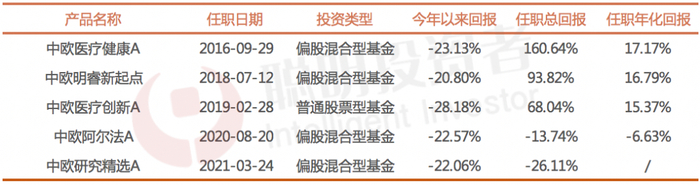 数据来源：Wind，截至2022年10月14日