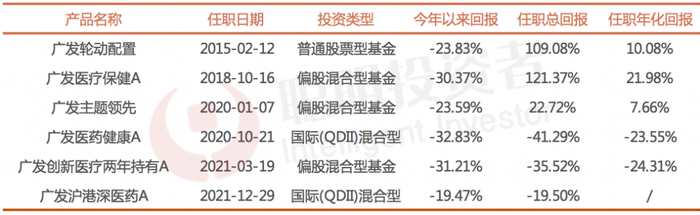 数据来源：Wind，截至2022年10月14日