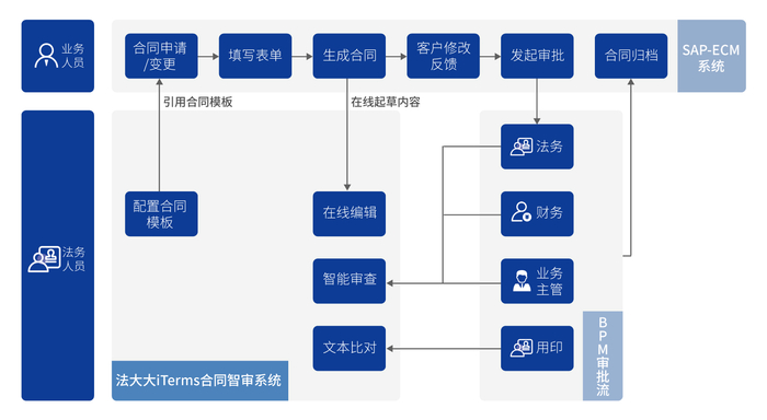 智能法律咨询引领未来司法的新篇章