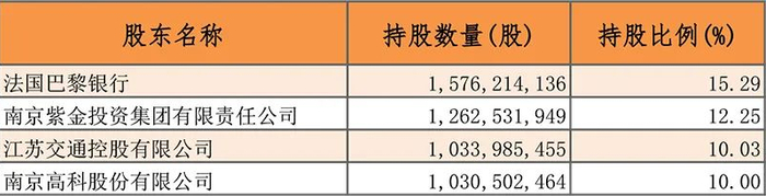 数据来源：东方财富Choice数据