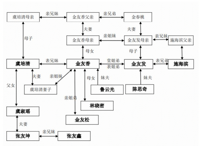 图片来源：招股书