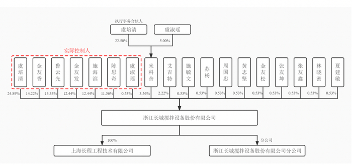 图片来源：招股书