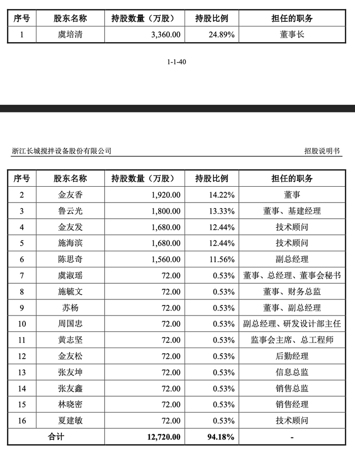 图片来源：招股书
