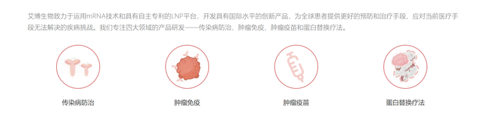 来源：艾博生物官网