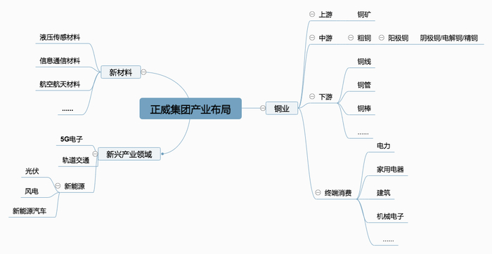 制图：界面新闻大湾区频道