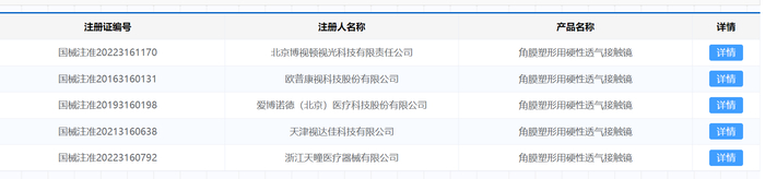 国内部分角膜塑形镜产品批号 来源：国家药监局