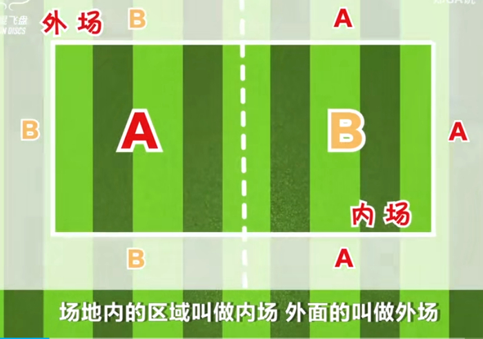 躲避盘比赛场地（内场）为9米×18米。  视频截图