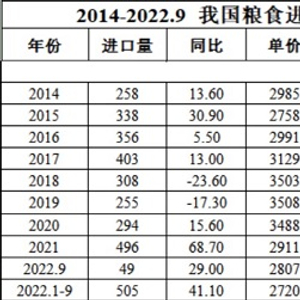 稻米进口关税配额分析_进口关税_中国稻米进口量突破关税配额
