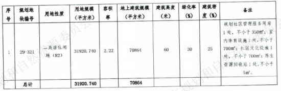 　　望京樾南侧的321地块规划要求
