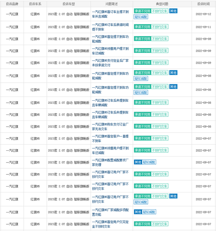 ▲多位车主投诉新款红旗H5减配问题（来源：车质网）