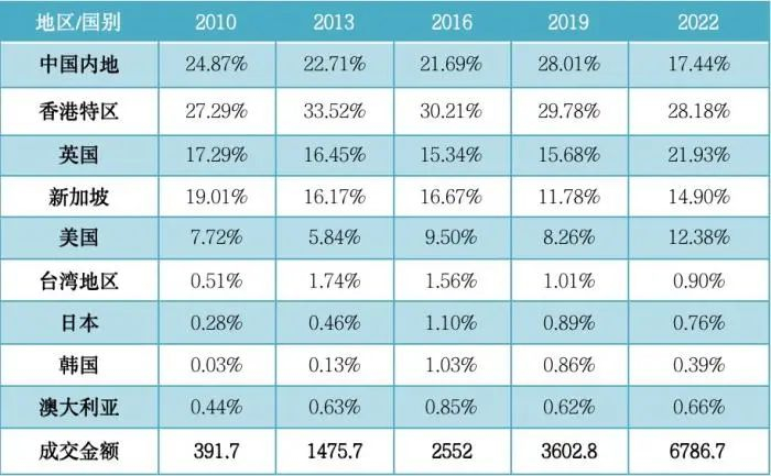 资料来源：国际清算银行