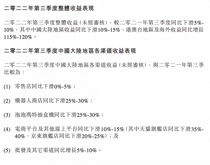 图源泡泡玛特公告