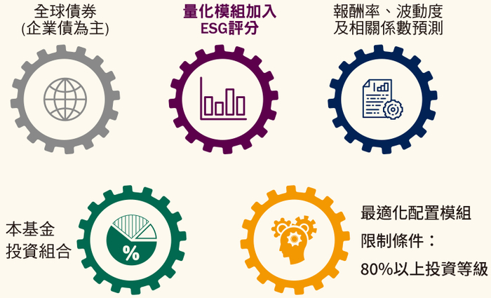 数字科技行业视角下的ESG趋势__财经头条