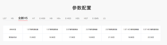 ▲官方网站没有“全新红旗H5智联旗畅版（技术型）”的任何信息（来源：一汽红旗官方网站）