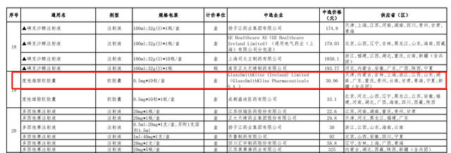 第五批集采中选结果部分截图