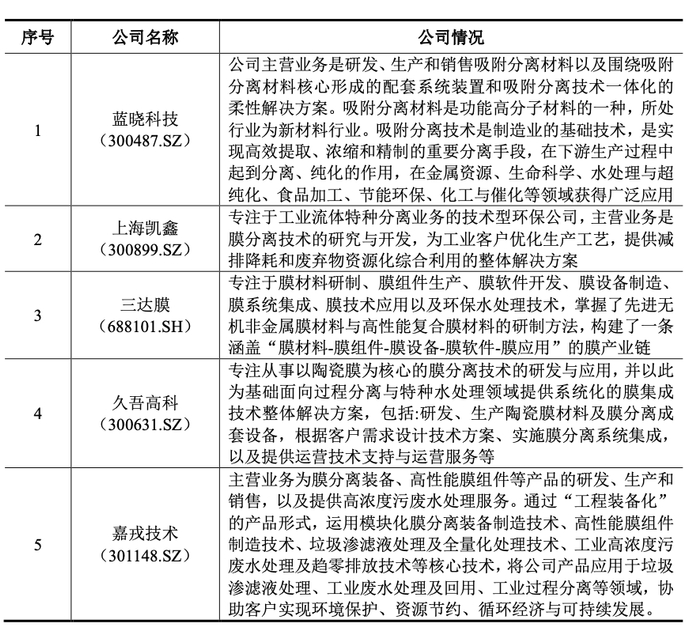 图片来源：招股书