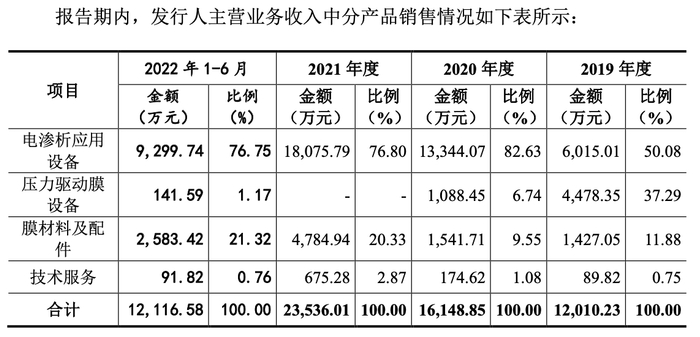 图片来源：招股书