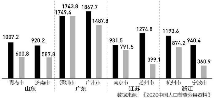 十余省份最低工资标准上涨 有何影响 谁将受益