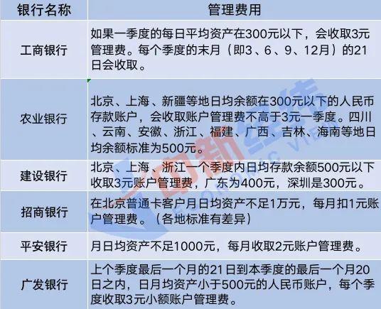 200元存银行15年变88.72元，咋回事？你的银行卡也可能被收了这笔钱，速