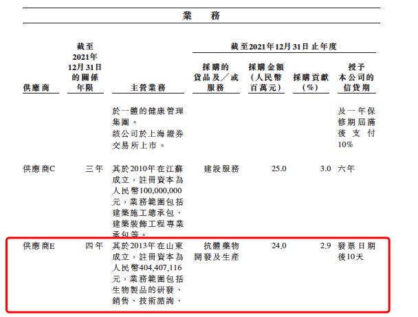 供应商E与迈百瑞信息一致，2021年采购金额2400万，来源：百奥赛图招股书