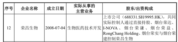 荣昌生物与迈百瑞共享实控人，来源：迈百瑞招股书