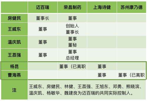 迈百瑞与第二大客户“隐形”关系，制图：澎湃新闻 戚夜云