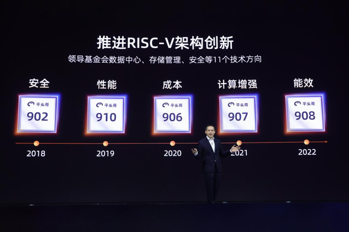 ▲2022云栖大会上，阿里云智能总裁张建锋介绍RISC-V进展/图源阿里