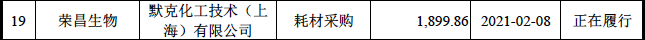 2021年2月，荣昌生物向默克采购1900万元耗材合同，来源：荣昌生物招股书