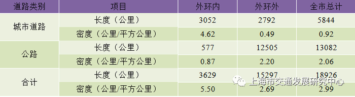数据来源：上海市道路运输事业发展中心