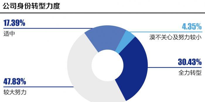 奥瑞公司