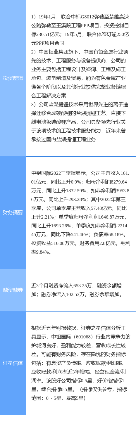 11月4日中铝国际涨停分析盐湖提锂ppp国企改革概念热股