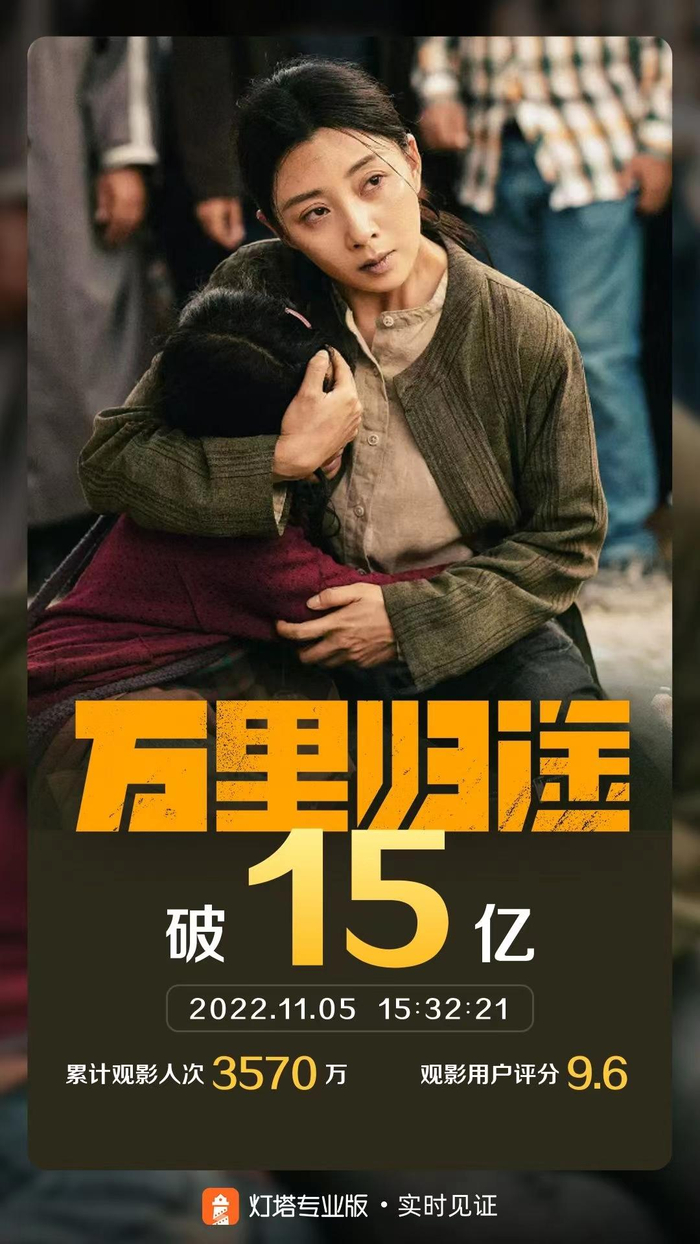 破15亿元海报。