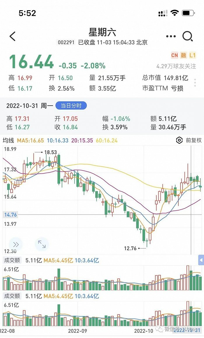 （网经社注：图片采集自雪球）