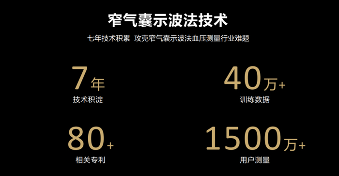 （华为WATCH D腕部心电血压记录仪 窄气囊示波法技术）