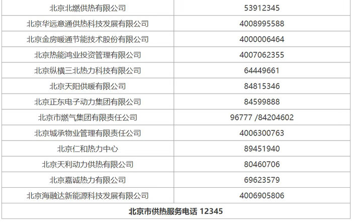 图/“管城理市”微信公众号