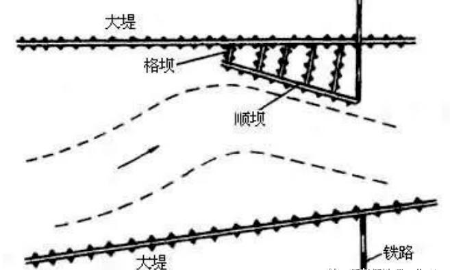 【新微专题】丁坝与鱼鳞坑，2022高考题的狭管效应，一个在风里，一个在水里，海—气相互作用（新教材）|丁字坝|河道|径流|海洋|坡面_新浪新闻