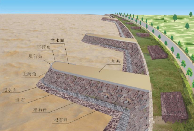 【新微专题】丁坝与鱼鳞坑，2022高考题的狭管效应，一个在风里，一个在水里，海—气相互作用（新教材）|丁字坝|河道|径流|海洋|坡面_新浪新闻