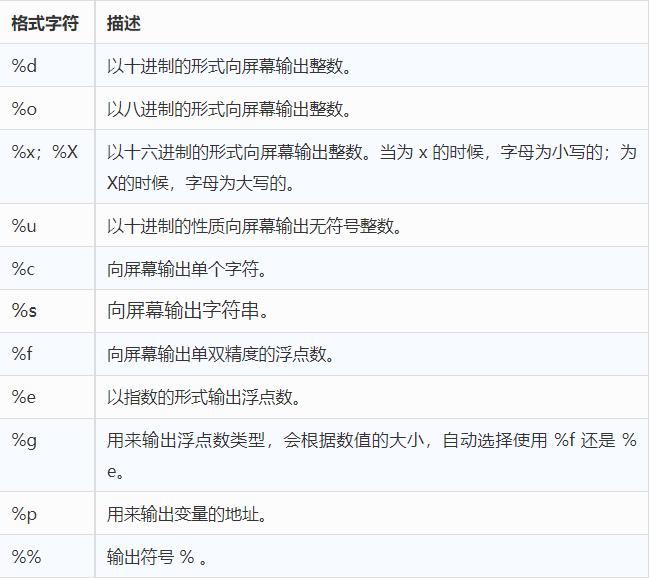 c语言中的.h文件怎么形成  第1张