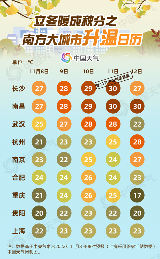 设计/刘红欣 数据支持/石妍
