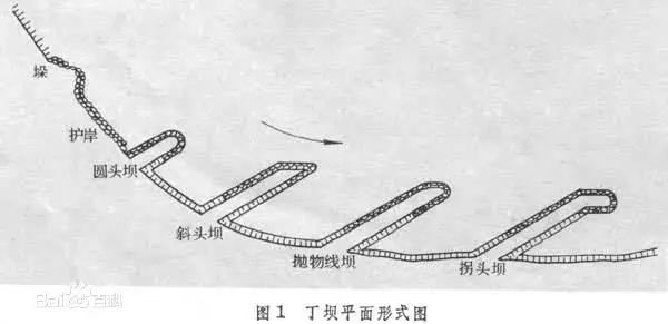 【新微专题】丁坝与鱼鳞坑，2022高考题的狭管效应，一个在风里，一个在水里，海—气相互作用（新教材）|丁字坝|河道|径流|海洋|坡面_新浪新闻