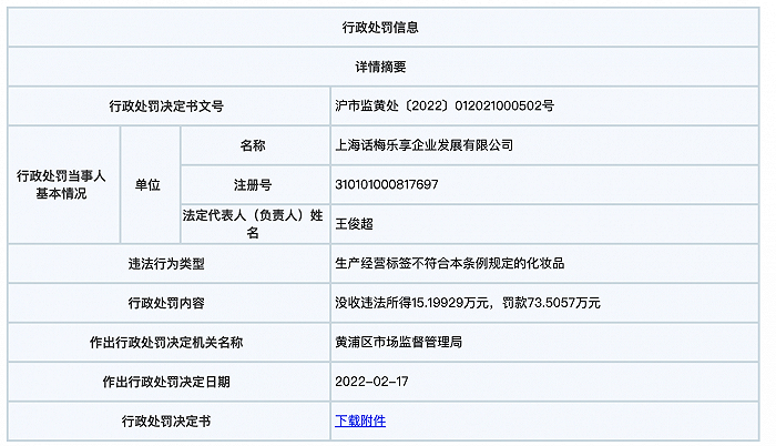 图片来源：上海市市场监督管理局