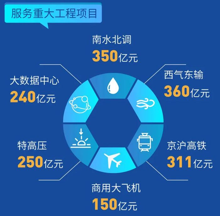 来源：银保监会
