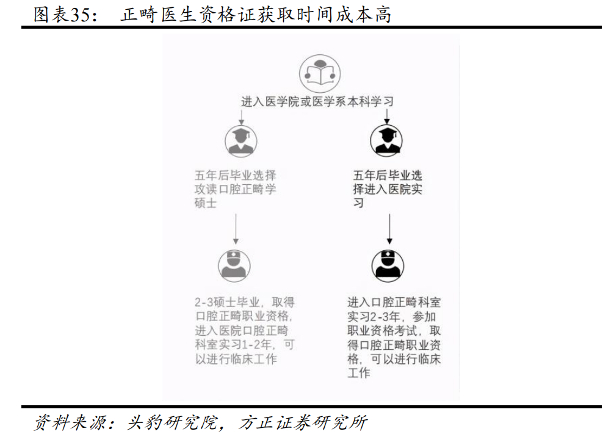 图片来源：方正证券研究报告