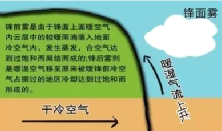 【地理拓展】地理视角看各种雾!昼雾阴、夜雾晴!关于“雾”的知识,搞懂了吗?