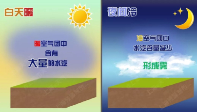 【地理拓展】地理视角看各种雾!昼雾阴、夜雾晴!关于“雾”的知识,搞懂了吗?