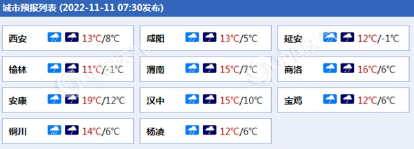 未来三天陕西将现大范围降水降温天气 陕北关中等局地或有暴雨-陕西降雨增多