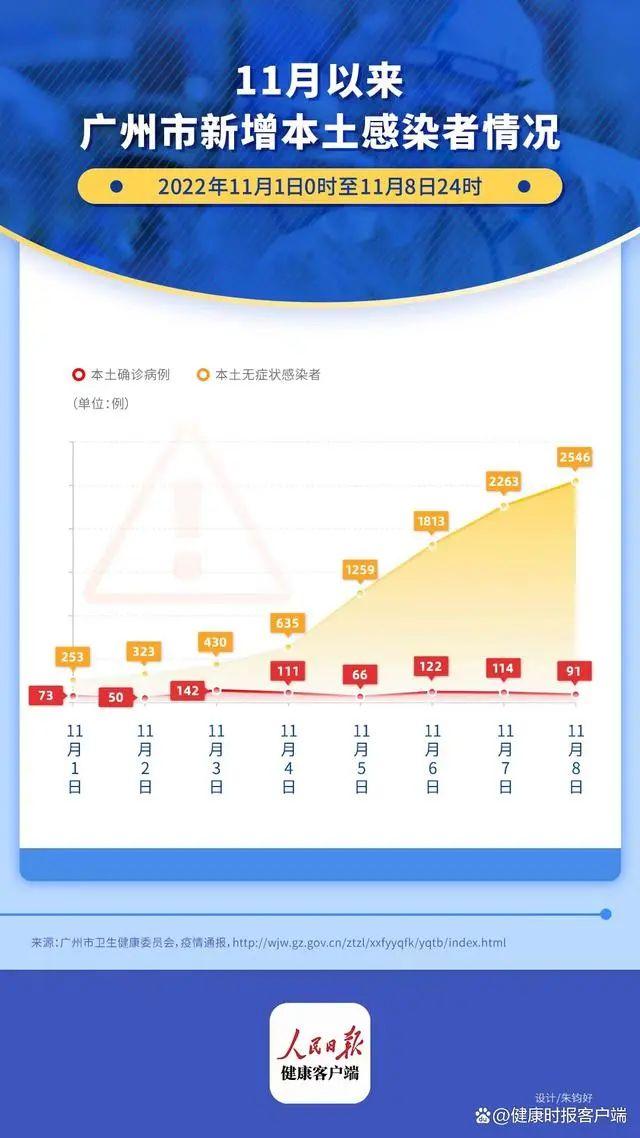 新冠疫情最新消息今天新增多少人新闻的简单介绍