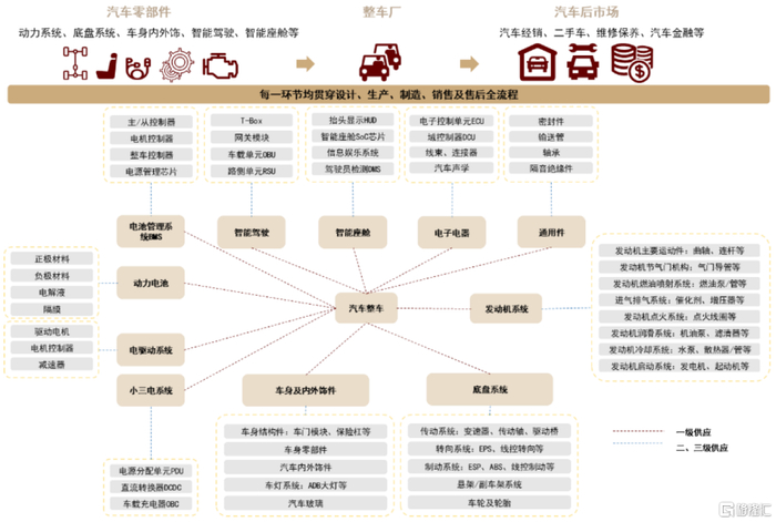 从汽车大国到汽车强国|全球化|产业链|特斯拉_新浪新闻