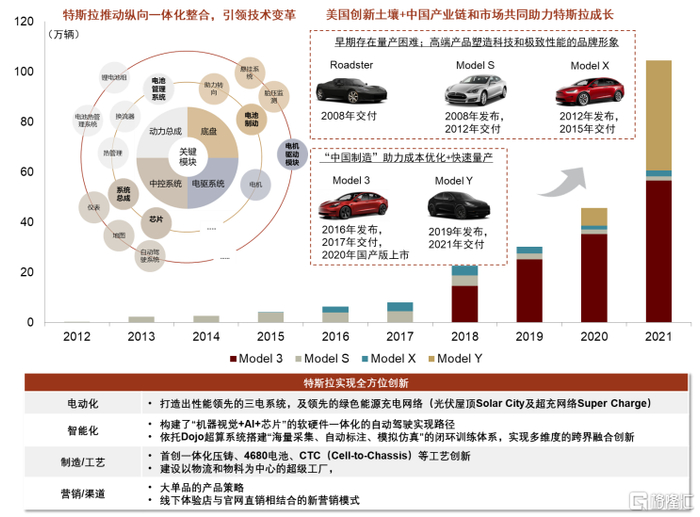 从汽车大国到汽车强国|全球化|产业链|特斯拉_新浪新闻